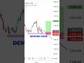 Market Ka Hidden Goldmine 💎 (Demand Zone)