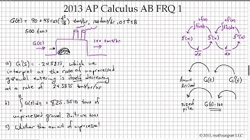 2013 AP Calculus AB FRQ 1