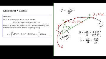 Arc Length, Velocity, and Acceleration of a Curve