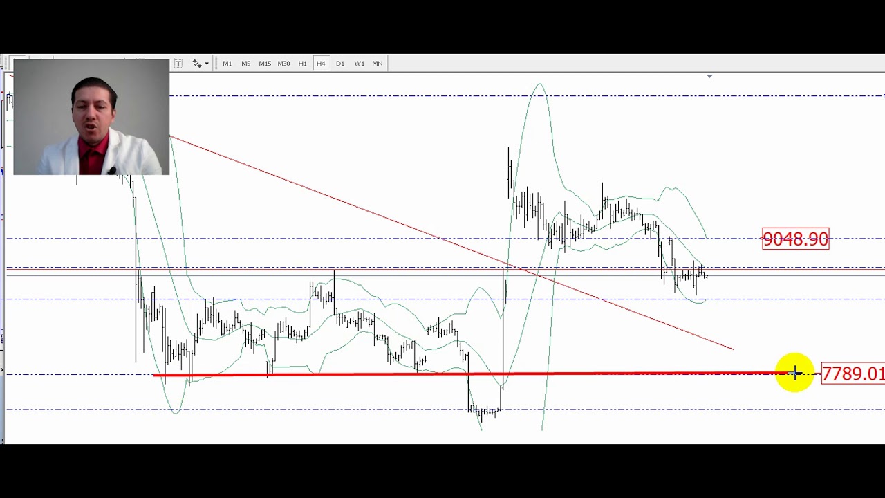 Доллар теряет позиции. Flatter обзор