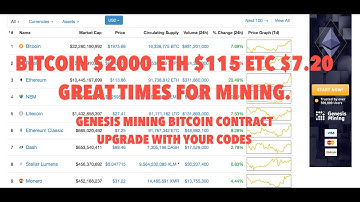 BITCOIN $2000 ETH $115 ETC $7.20 GREAT TIMES FOR MINING. GENESIS MINING BITCOIN CONTRACT UPGRADE