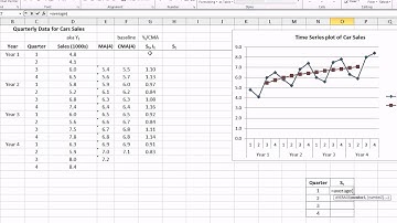 Excel - Time Series Forecasting - Part 2 of 3