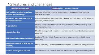 WN Unit 5 Features and Challenges in 4G Systems