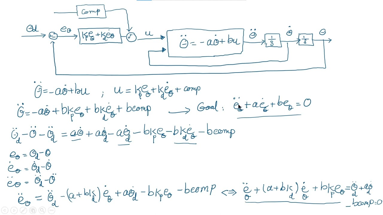 9-Position feedback control for a DC motor
