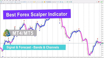 🚀 Best Forex Scalper Indicator for MetaTrader 4/5 – Free Download [TradingFinder]