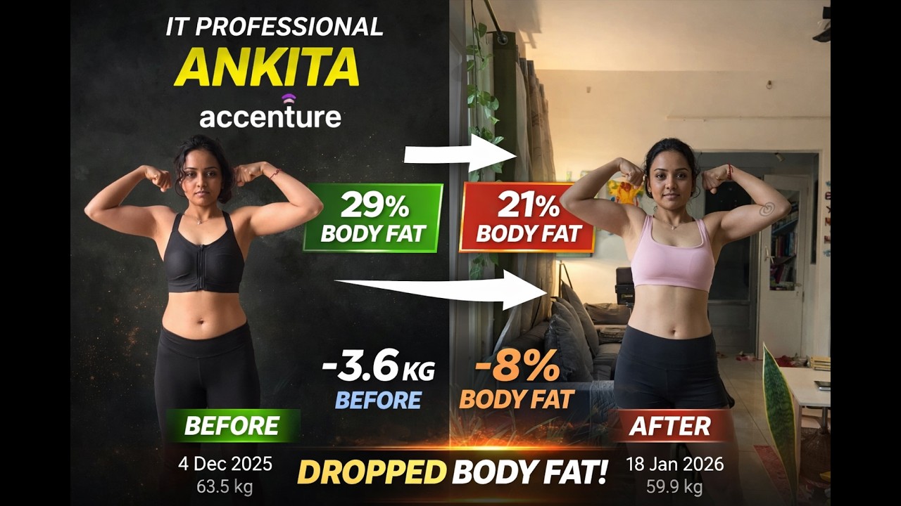 Accenture IT Professional Drops 8% Body Fat! | Ankita’s Transformation