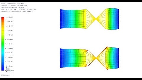 NX Nastran RBE2 VS RBE3.