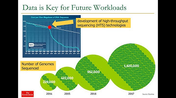 Enabling Accurate, Fast, and Memory-Efficient Genome Analysis | Can Firtina | Talk at UC Berkeley