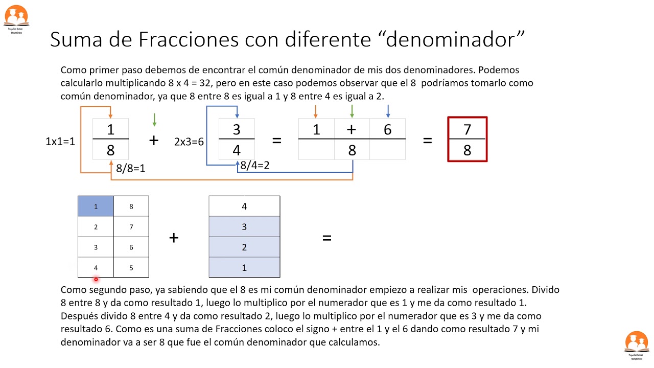Como Se Hace La Fraccion Generatriz