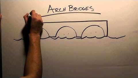 "Why are there so many different types of bridges?" - An introduction to bridges for young students