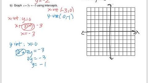 Math 8 - 4.5 Graphing Equations in Standard Form