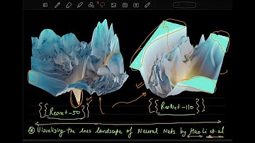 Lecture 14: Optimization Techniques (Exponential Weighted Average, ADAM, Nesterov, RMS-Prop)