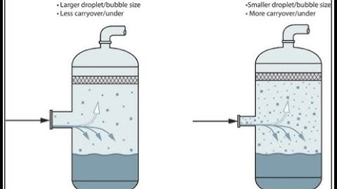 2.  Preliminary sizing of vertical V-L separator