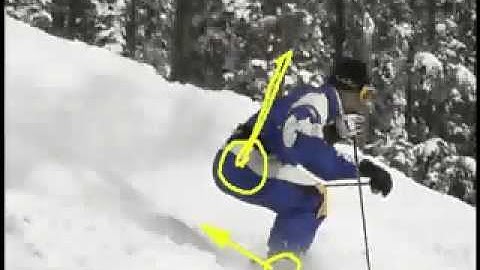 mogul logic, mogul skiing alltogether (rus)