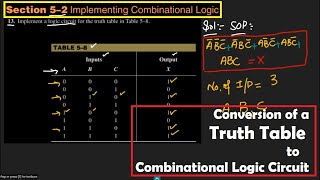 Conversion of Truth Tables to a Logic Circuit | Chapter 5 Solution, Digital Fundamentals by Floyd