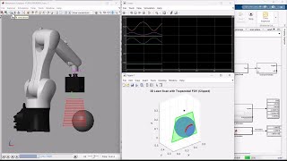 Famous KUKA R900 + 2D Scanner MATLAB Simulation | Simscape Multibody | Scanning a Sphere Net Worth