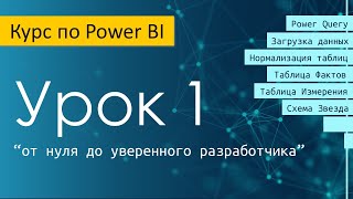 Урок 1 курса по Power BI 