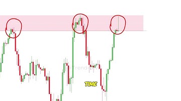 Buy or Sell? Test your Trading Skills!