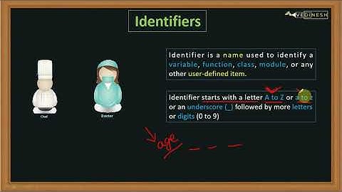 What are Identifiers in C++ | C++ Tutorials for Beginners