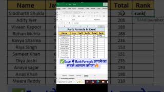Excel में Rank निकालना हुआ आसान 😍 | Excel Rank Formula Explained 🔥#excel #shorts #youtubeshorts