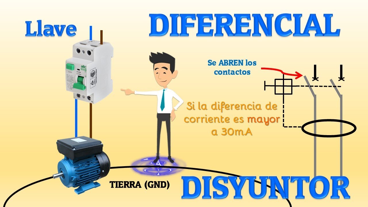 Cómo funciona el circuito eléctrico