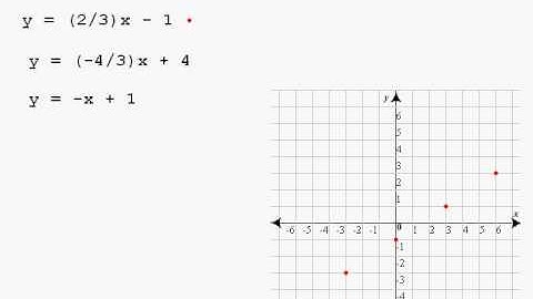 spoonitnow.com - Beginning Algebra Series Video 9 - Slope and Y-Intercept