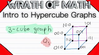 Intro to Hypercube Graphs (n-cube or k-cube graphs) | Graph Theory, Hypercube Graph