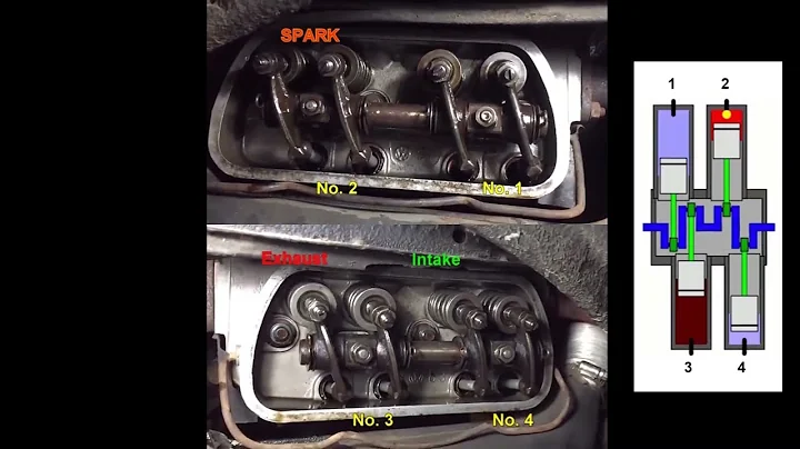 VW Firing Order and Valve Train visualization in  Real Time Slow Motion