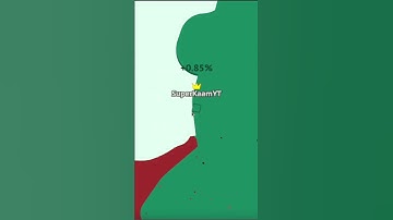 I got 100% in Paper.io 2 Teams