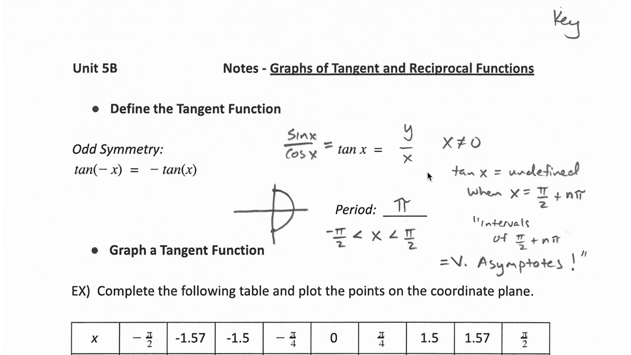 Graphs Of Reciprocal Functions YouTube Graphs of reciprocal functions youtube