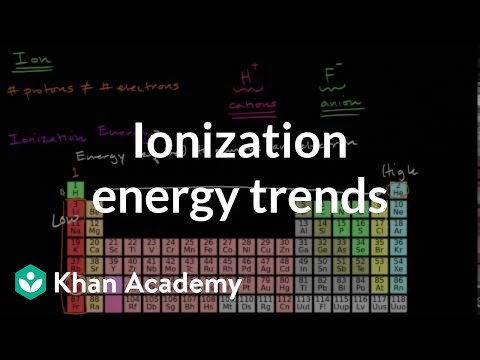 Ionization energy trends | Periodic table | Chemistry | Khan Academy