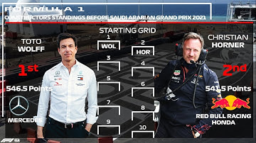 F1 Constructors Standings Starting grid before the Saudi Arabian Grand Prix 2021