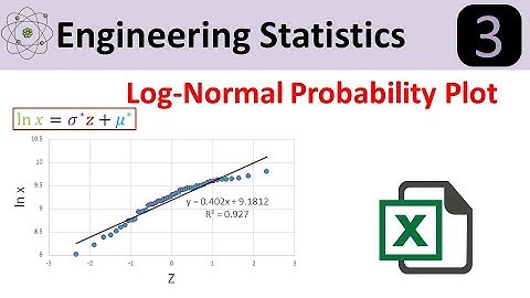 Log-Normal Probability Distribution Plot in Excel