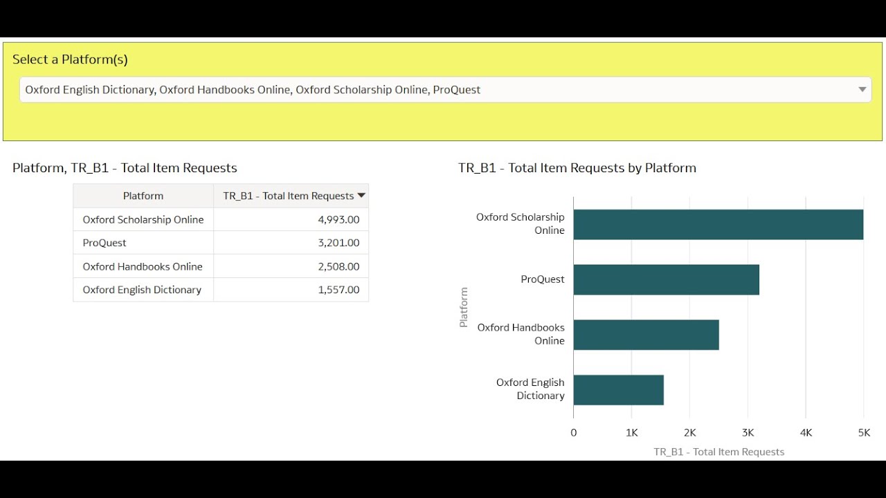 How To Use A Prompt List Box In A Data Visualization Workbook May 30 How to use a prompt list box in a data visualization workbook may 30