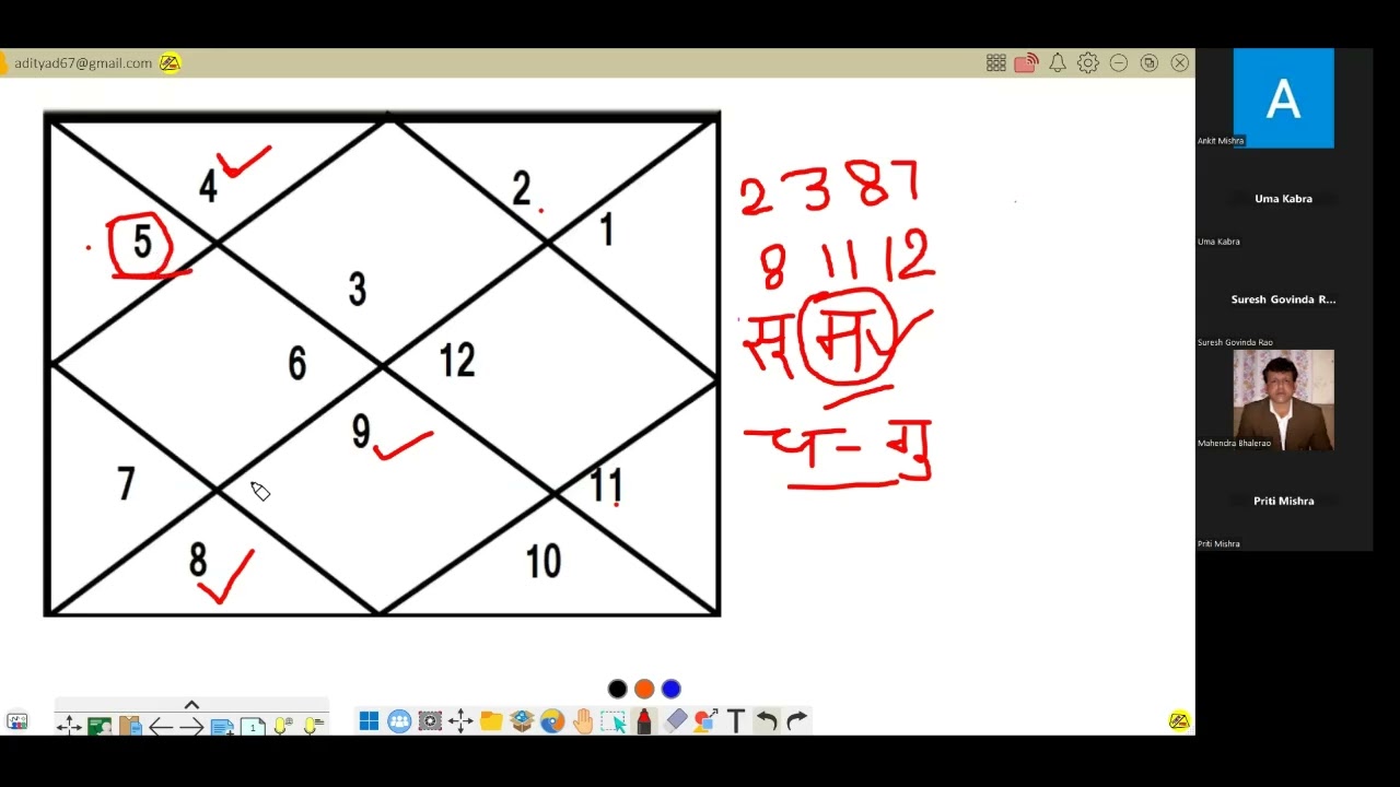 मिथुन लग्न की A TO Z व्याख्या, कारक मारक बाधक राजयोग दुष्ट योग आदि सहित