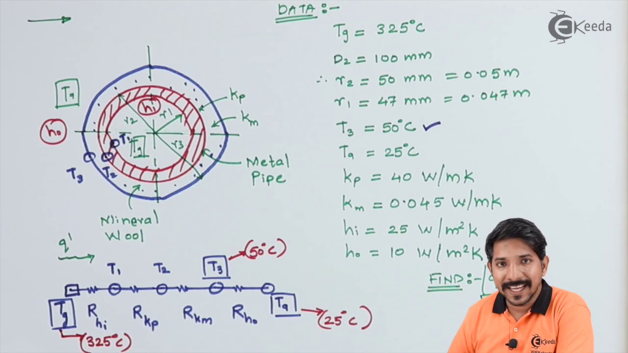 Problem No 2 Based on Composite Cylinder - Conduction - Heat Transfer ...