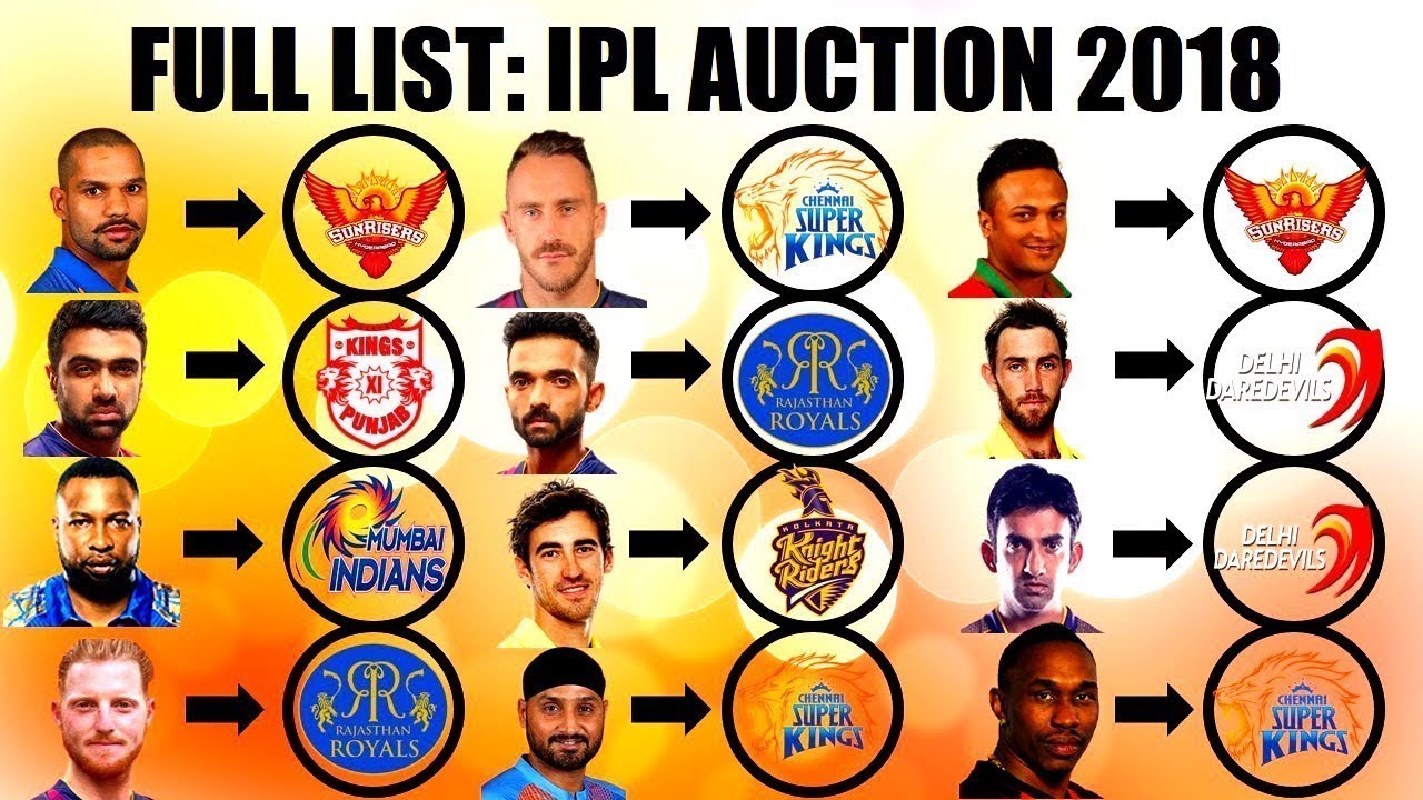 VIVO IPL Auction 2018 Full Highlights | Players price | Photo collection | Teams | Retained players