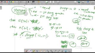 C Lecture 34 :  string.h functions, gets(), puts() strncpy,  strcmp, strstr, strchr