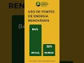 Uso De Fontes De Energia Renováveis: Brasil X Mundo