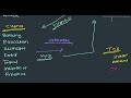 Introduction to Cloud Computing - (02-04-25)