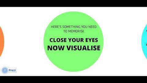 Making Mental Images