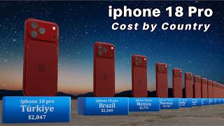 iPhone 18 Pro Price Around the World 2026 🌍 | Which Country Is Cheapest?