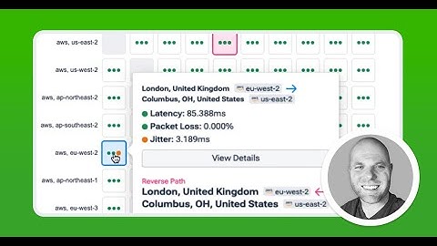 Navigating the Complexities of Hybrid and Multicloud Environments