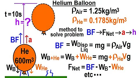 Viewer's Request: Physics: Fluid Statics #1: Helium Balloon - DayDayNews