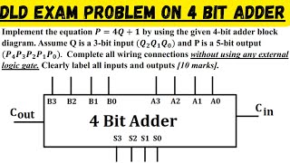 Implementing P = 4Q + 1 Using 4-Bit Adder | Digital Logic Design Explained | Final Exam Problem
