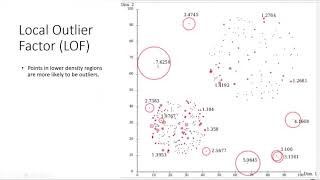 Feature Bagging for Outlier Detection (KDD-05) presented by Aghiles Salah