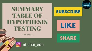 HOW TO MAKE THE SUMMARY TABLE OF HYPOTHESIS TESTING USING SPSS OUTPUT| REGRESSION ANALYSIS| THESIS