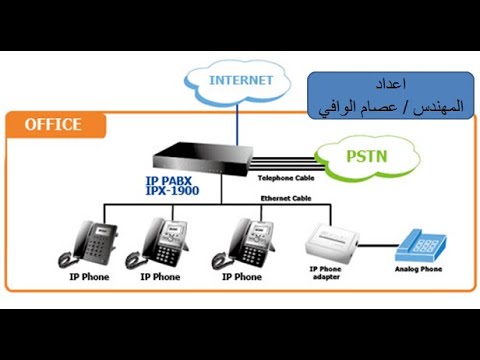 فيديو: ما هو الرقم الثابت الذي سيتم تكوينه باستخدام الشبكة؟