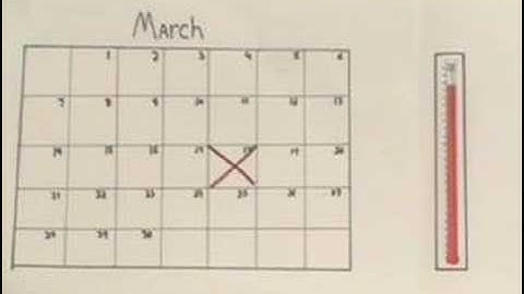 Google Docs, Así De Sencillo