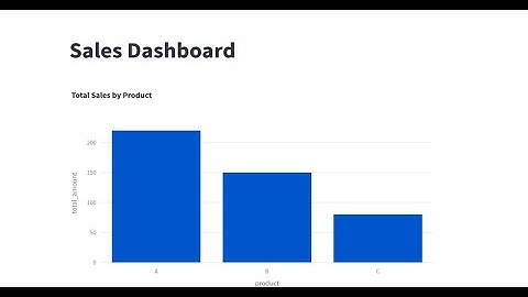 Python DuckDB with Streamlit